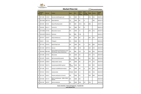 Odowell-Market Price List-2024.1.8-1.10 اپ ڈیٹ