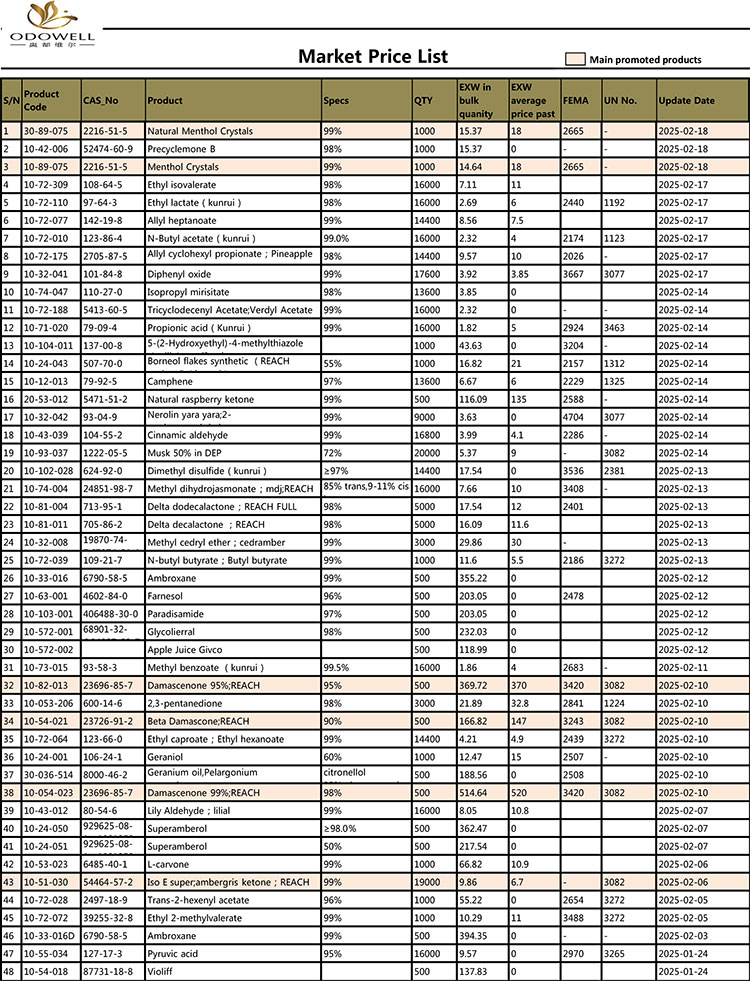 اوڈویل-مارکیٹ پرائس-لسٹ -2024.11.02-2025.2.20