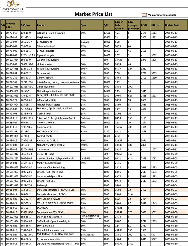 اوڈویل-مارکیٹ پرائس-لسٹ -2025.4.29-2025