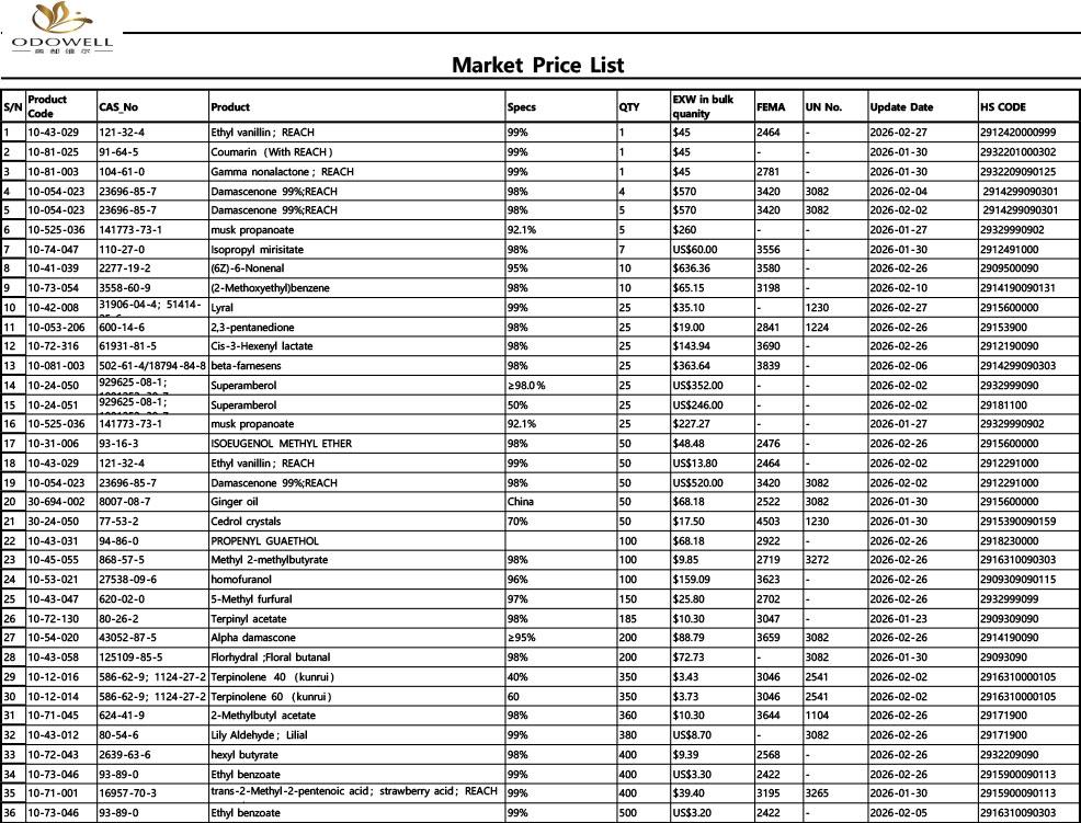 Odowell-Market Price List-2026.1.23 - 2026.2.28