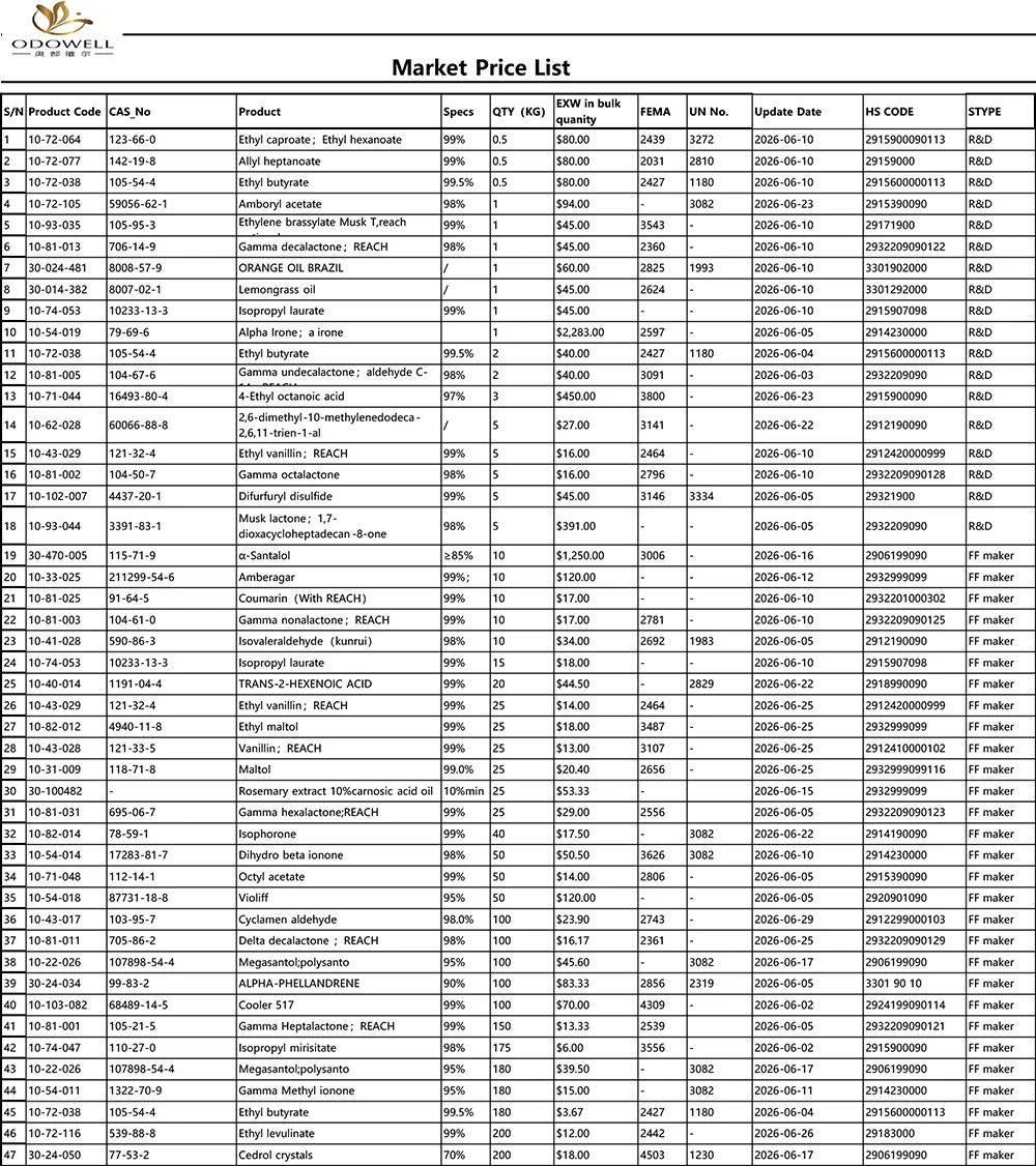 Odowell-Market Price List-2026.5.30-2026.6.30