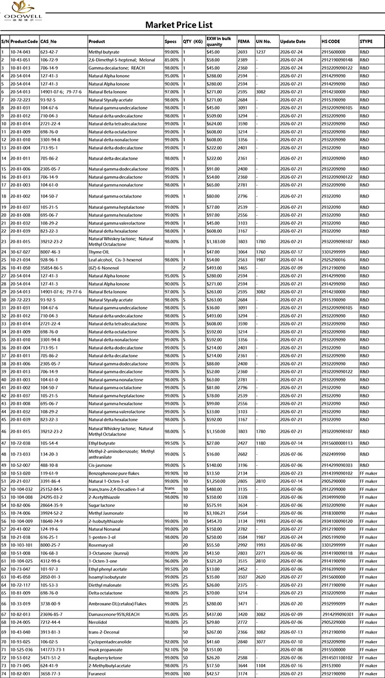 Odowell-Market Price List-2026.7.1-2026.7.29